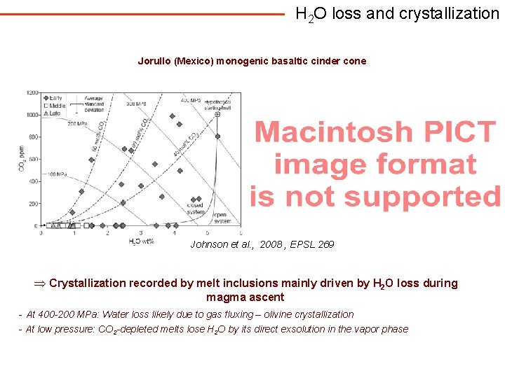 H 2 O loss and crystallization Jorullo (Mexico) monogenic basaltic cinder cone Johnson et