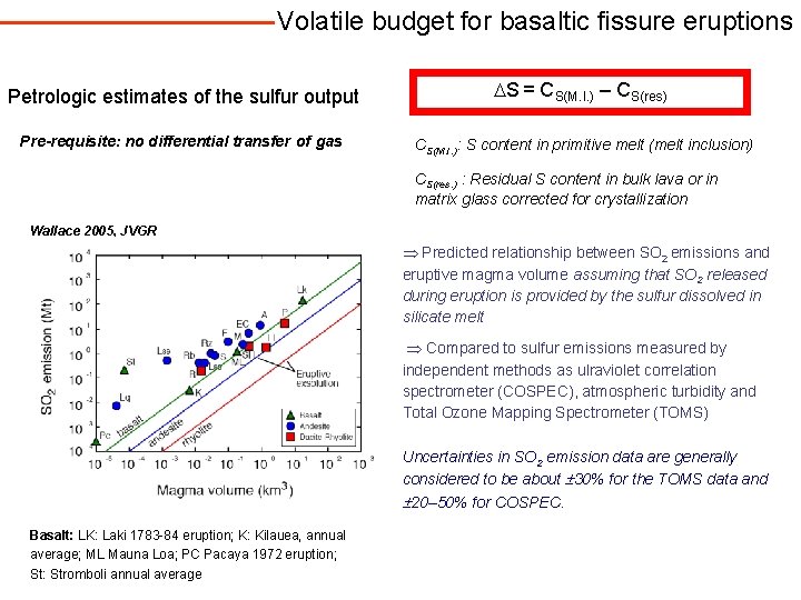 Volatile budget for basaltic fissure eruptions Petrologic estimates of the sulfur output DS =