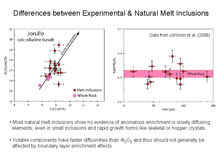 Differences between Experimental & Natural Melt Inclusions Data from Johnson et al. (2008) •