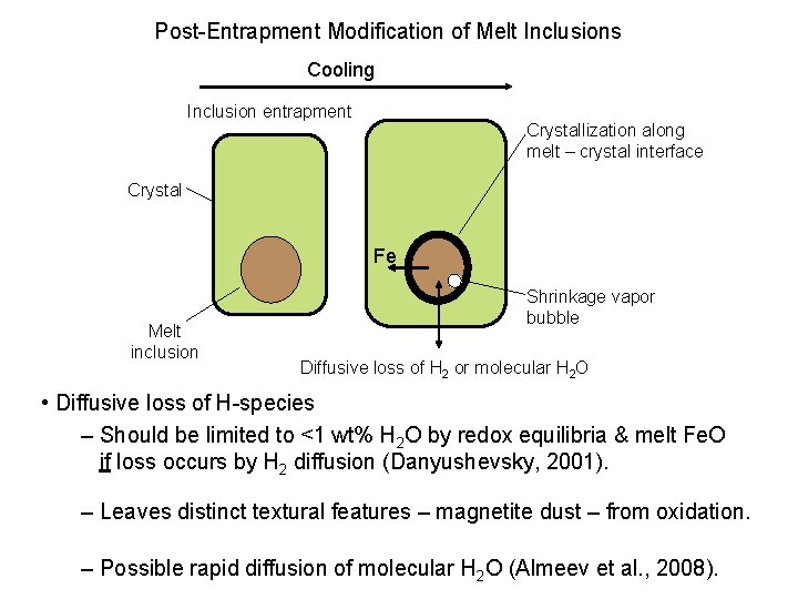 Post-Entrapment Modification of Melt Inclusions Cooling Inclusion entrapment Crystallization along melt – crystal interface