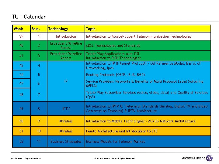 ITU - Calendar Week Sem. 39 1 Introduction 40 2 Broadband Wireline Access 41