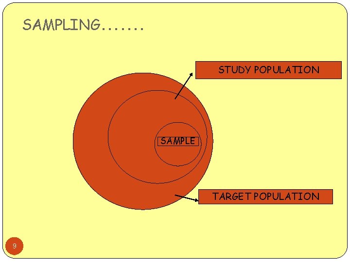 SAMPLING……. STUDY POPULATION SAMPLE TARGET POPULATION 9 