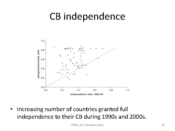 CB independence • Increasing number of countries granted full independence to their CB during