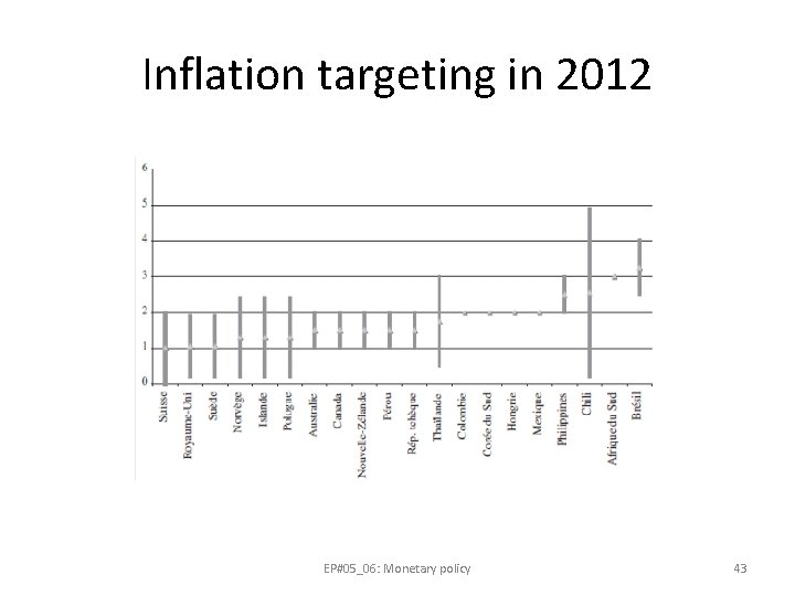 Inflation targeting in 2012 EP#05_06: Monetary policy 43 