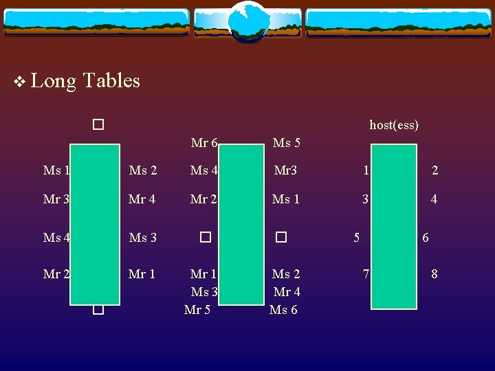 v Long Tables host(ess) � Mr 6 Ms 5 Ms 1 Ms 2 Ms