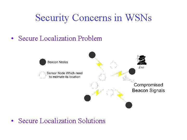 Security Concerns in WSNs • Secure Localization Problem • Secure Localization Solutions 