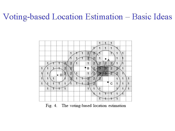 Voting-based Location Estimation – Basic Ideas 