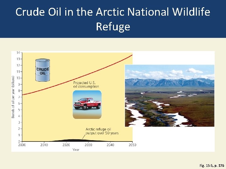 Crude Oil in the Arctic National Wildlife Refuge Fig. 15 -5, p. 376 