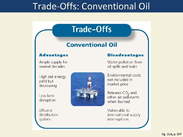 Trade-Offs: Conventional Oil Fig. 15 -6, p. 377 