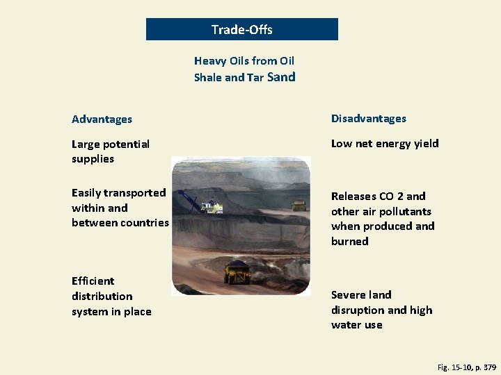 Trade-Offs Heavy Oils from Oil Shale and Tar Sand Advantages Disadvantages Large potential supplies