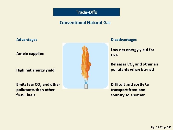 Trade-Offs Conventional Natural Gas Advantages Disadvantages Ample supplies Low net energy yield for LNG