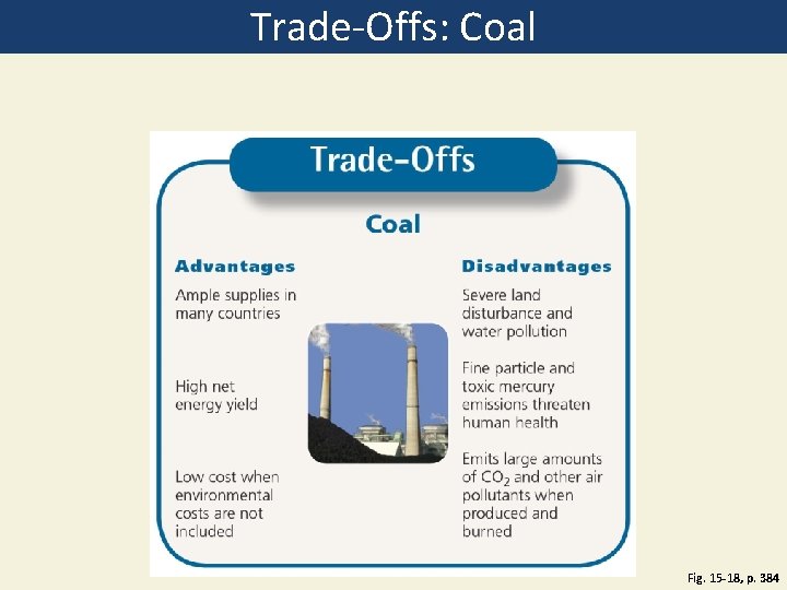 Trade-Offs: Coal Fig. 15 -18, p. 384 