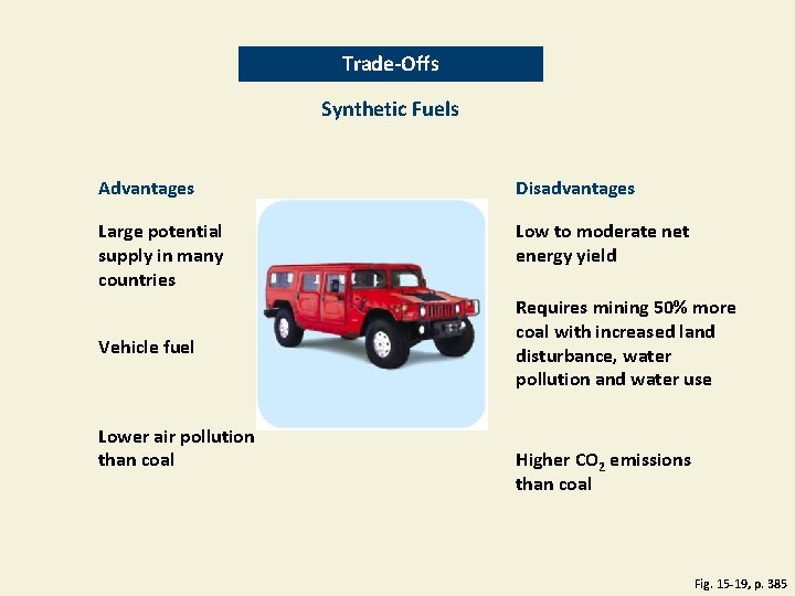 Trade-Offs Synthetic Fuels Advantages Disadvantages Large potential supply in many countries Low to moderate