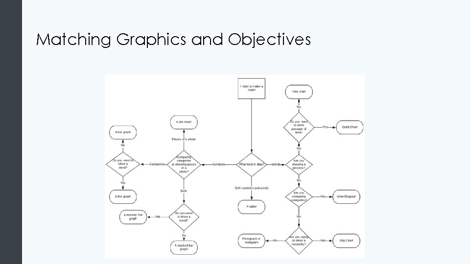 Matching Graphics and Objectives Matching Graphics and Objectives