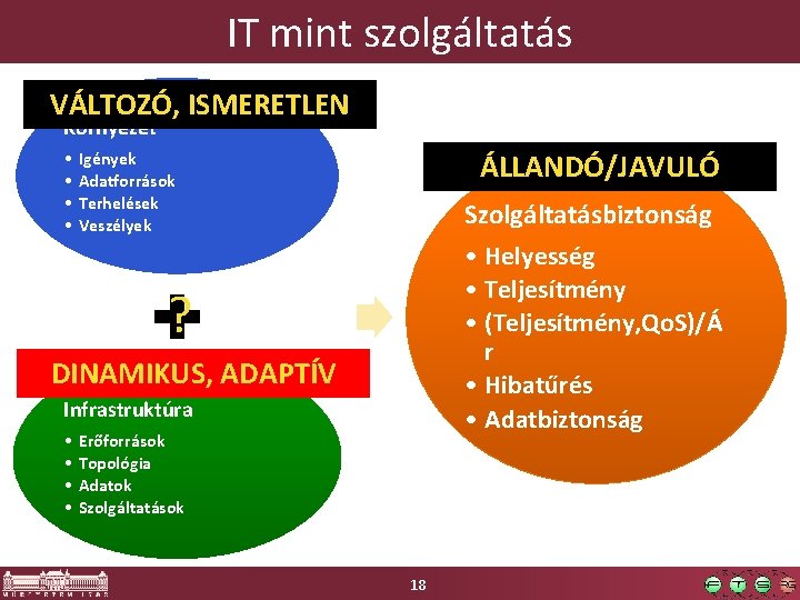 IT mint szolgáltatás VÁLTOZÓ, ISMERETLEN Környezet • • ÁLLANDÓ/JAVULÓ Igények Adatforrások Terhelések Veszélyek Szolgáltatásbiztonság