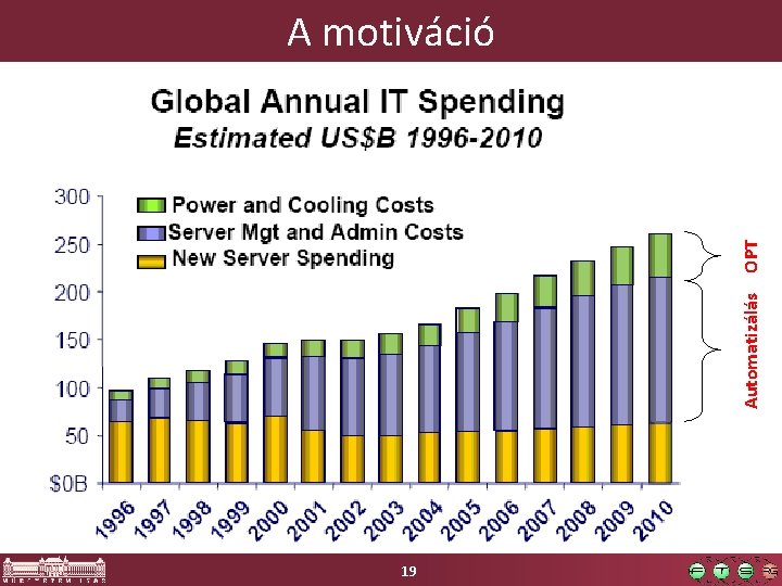 Automatizálás OPT A motiváció 19 