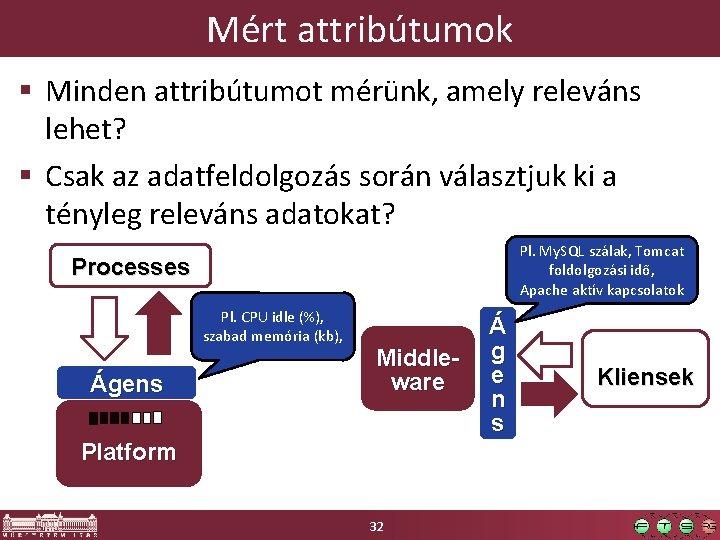 Mért attribútumok § Minden attribútumot mérünk, amely releváns lehet? § Csak az adatfeldolgozás során