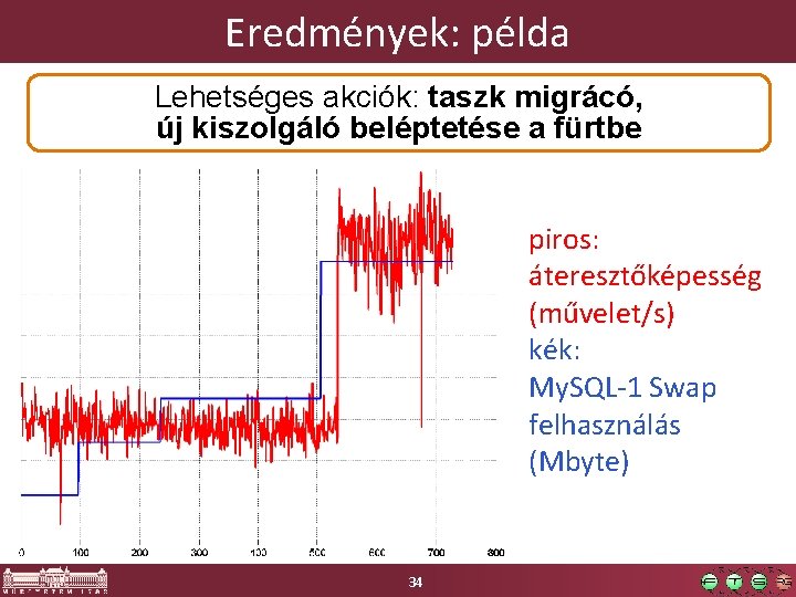 Eredmények: példa § Hirtelen emelkedő terhelés a szűk Lehetséges akciók: taszk mellett migrácó, új