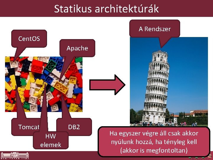 Statikus architektúrák A Rendszer Cent. OS Apache Tomcat DB 2 HW elemek Ha egyszer