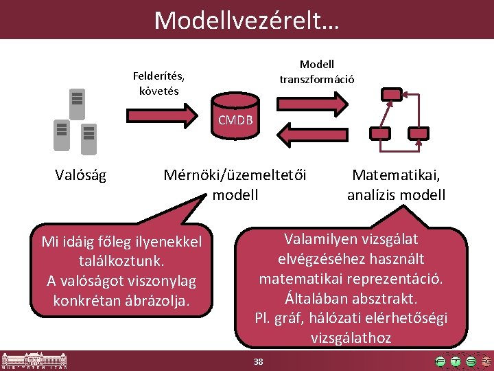 Modellvezérelt… Modell transzformáció Felderítés, követés CMDB Valóság Mérnöki/üzemeltetői modell Mi idáig főleg ilyenekkel találkoztunk.