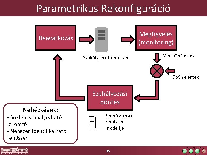 Parametrikus Rekonfiguráció Megfigyelés (monitoring) Beavatkozás Szabályozott rendszer Mért Qo. S érték Qo. S célérték