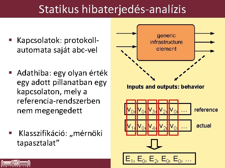 Statikus hibaterjedés-analízis § Kapcsolatok: protokollautomata saját abc-vel § Adathiba: egy olyan érték egy adott