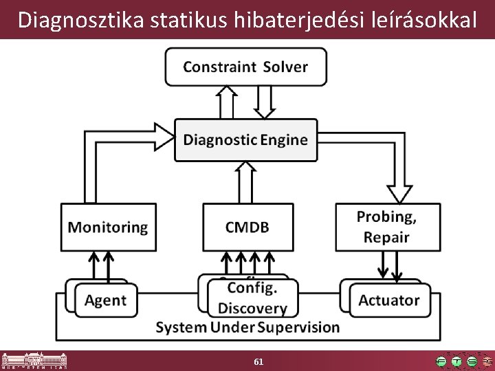 Diagnosztika statikus hibaterjedési leírásokkal 61 