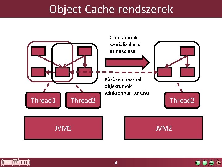 Object Cache rendszerek Objektumok szerializálása, átmásolása Thread 1 Thread 2 Közösen használt objektumok szinkronban