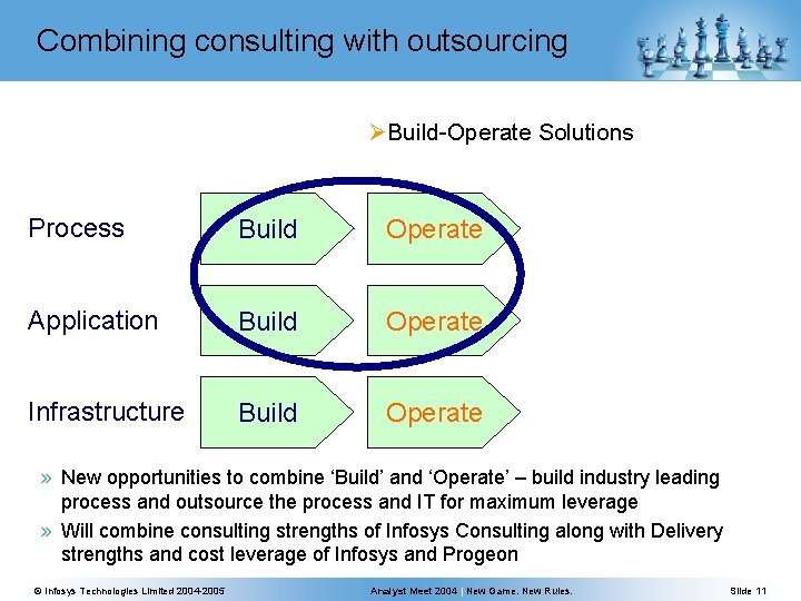 Combining consulting with outsourcing ØBuild-Operate Solutions Process Build Operate Application Build Operate Infrastructure Build