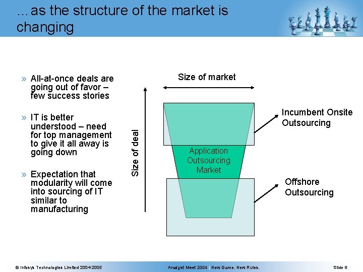 …as the structure of the market is changing Size of market » All-at-once deals