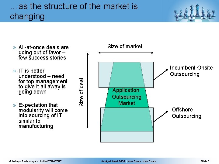 …as the structure of the market is changing Size of market » All-at-once deals