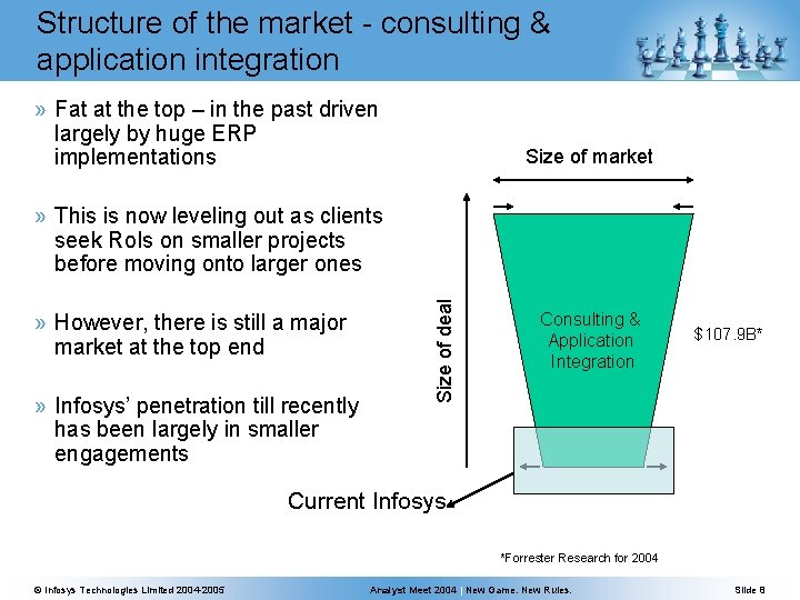 Structure of the market - consulting & application integration » Fat at the top