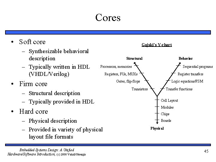 Cores • Soft core – Synthesizable behavioral description – Typically written in HDL (VHDL/Verilog)