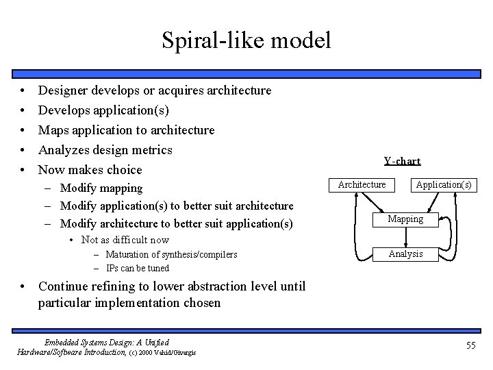 Spiral-like model • • • Designer develops or acquires architecture Develops application(s) Maps application