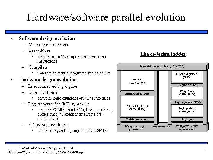 Hardware/software parallel evolution • Software design evolution – Machine instructions – Assemblers • convert