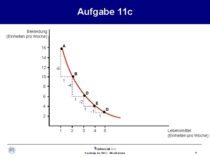 Aufgabe 11 c Bekleidung (Einheiten pro Woche) A 16 14 12 -6 B 10