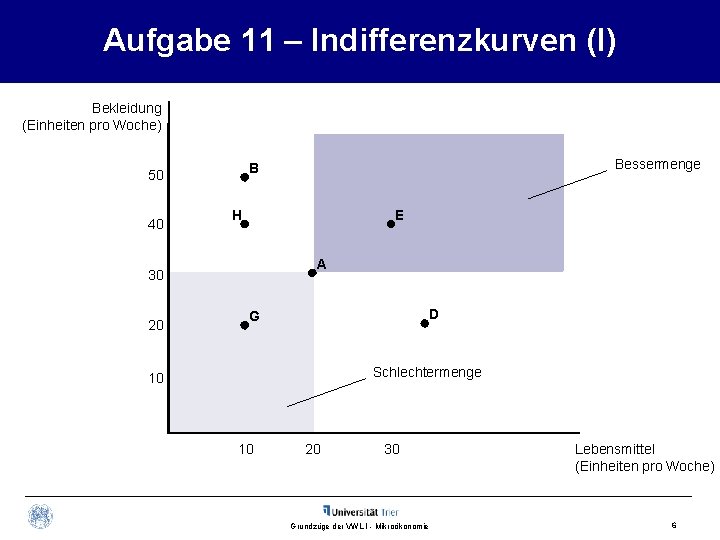 Aufgabe 11 – Indifferenzkurven (I) Bekleidung (Einheiten pro Woche) 40 H E A 30