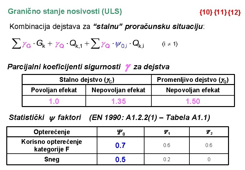 Granično stanje nosivosti (ULS) {10} {11} {12} Kombinacija dejstava za “stalnu” proračunsku situaciju: Parcijalni