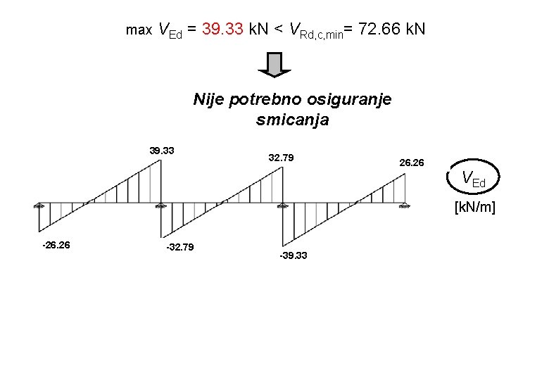 max VEd = 39. 33 k. N < VRd, c, min= 72. 66 k.