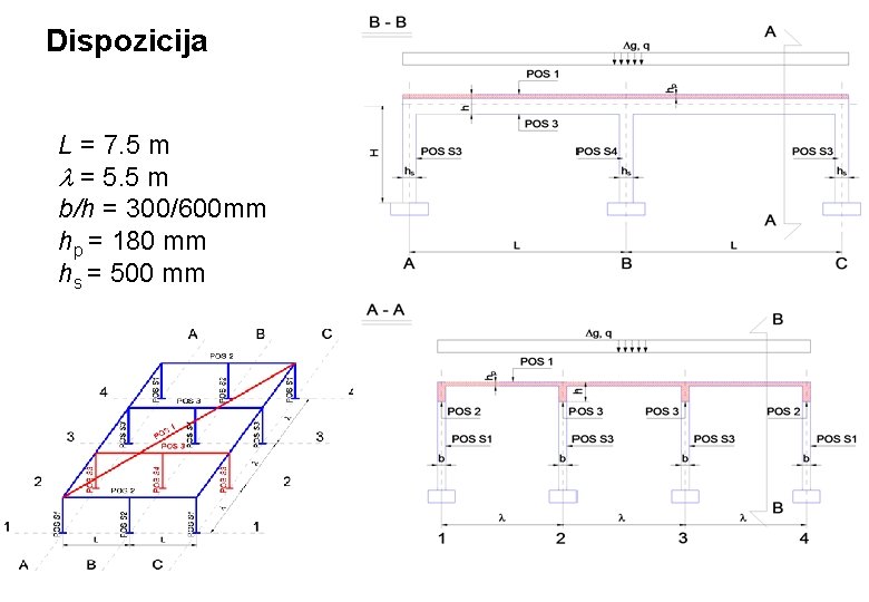 Dispozicija L = 7. 5 m l = 5. 5 m b/h = 300/600