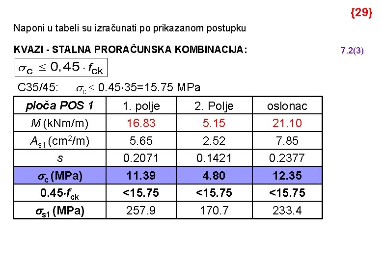 {29} Naponi u tabeli su izračunati po prikazanom postupku KVAZI - STALNA PRORAČUNSKA KOMBINACIJA: