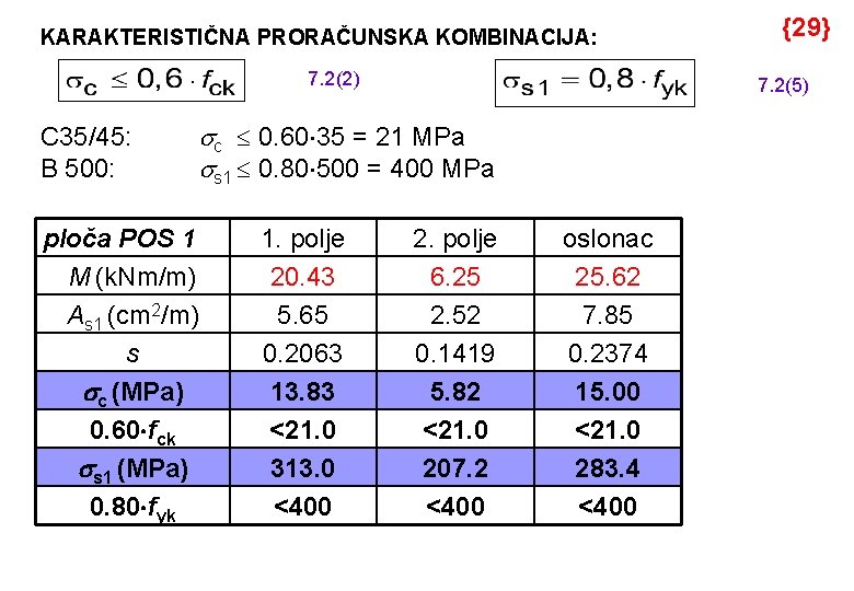 KARAKTERISTIČNA PRORAČUNSKA KOMBINACIJA: 7. 2(2) C 35/45: B 500: 7. 2(5) c 0. 60