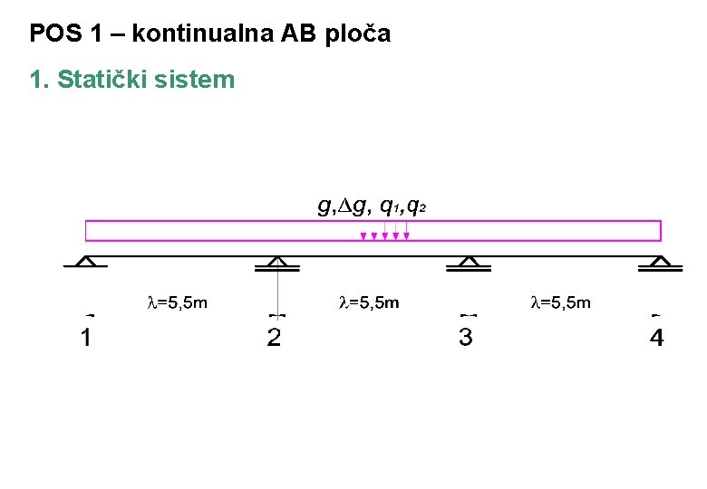 POS 1 – kontinualna AB ploča 1. Statički sistem 