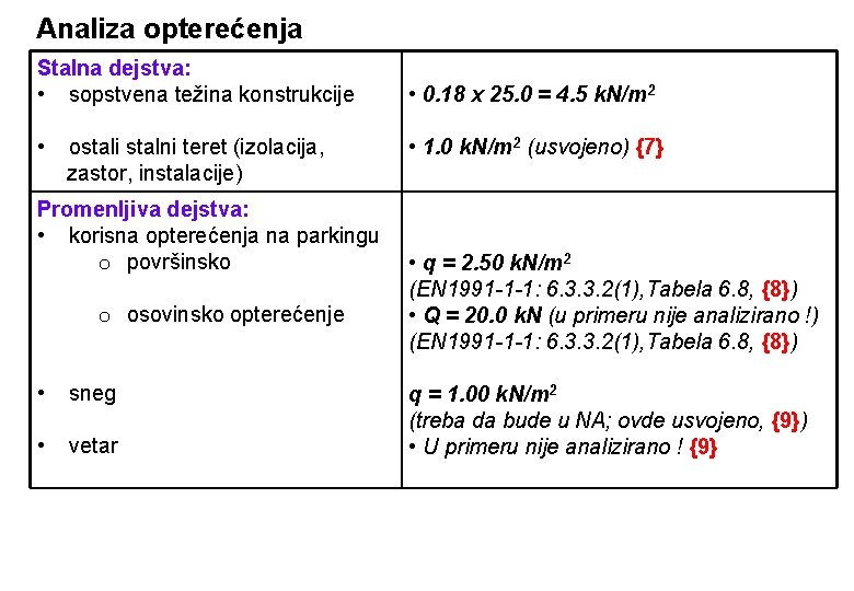 Analiza opterećenja Stalna dejstva: • sopstvena težina konstrukcije • 0. 18 x 25. 0