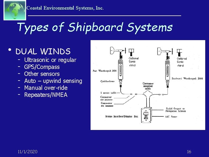 Coastal Environmental Systems, Inc. Types of Shipboard Systems • DUAL WINDS Ultrasonic or regular