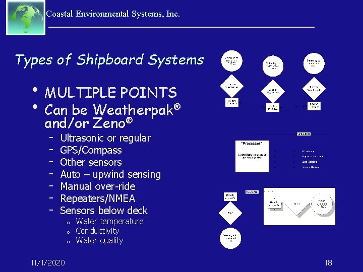 Coastal Environmental Systems, Inc. Types of Shipboard Systems • MULTIPLE POINTS ® • Can