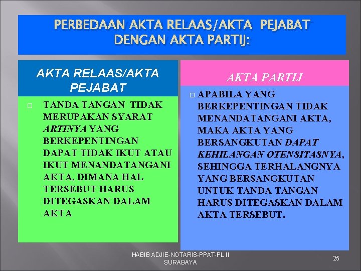 PERBEDAAN AKTA RELAAS/AKTA PEJABAT DENGAN AKTA PARTIJ: AKTA RELAAS/AKTA PEJABAT TANDA TANGAN TIDAK MERUPAKAN