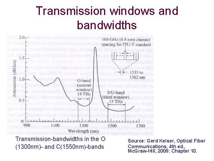 Transmission windows and bandwidths Transmission-bandwidths in the O (1300 nm)- and C(1550 nm)-bands Source: