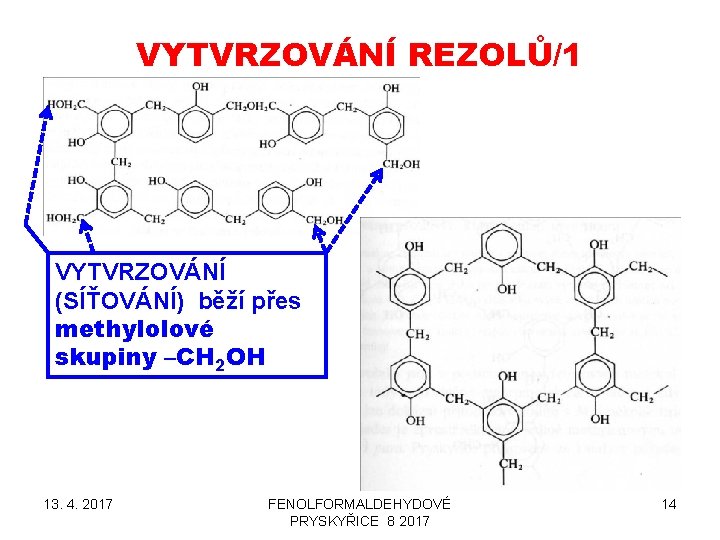 VYTVRZOVÁNÍ REZOLŮ/1 VYTVRZOVÁNÍ (SÍŤOVÁNÍ) běží přes methylolové skupiny –CH 2 OH 13. 4. 2017