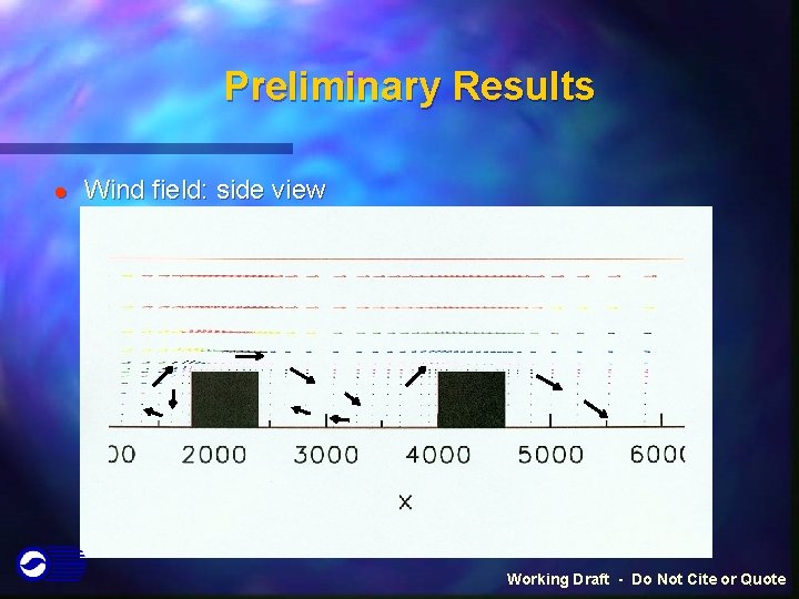 Preliminary Results l Wind field: side view Working Draft - Do Not Cite or Preliminary Results l Wind field: side view Working Draft - Do Not Cite or